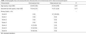 Table 1