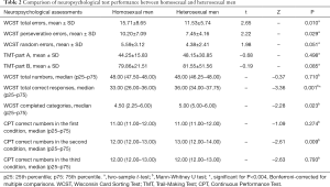 Click on image to zoom Table 2