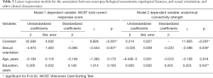 Click on image to zoom Table 3