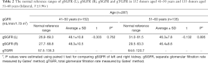 Click on image to zoom Table 2