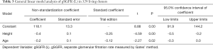 Click on image to zoom Table 3