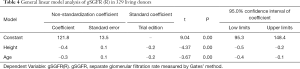 Click on image to zoom Table 4