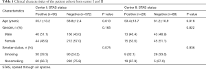 Click on image to zoom Table 1