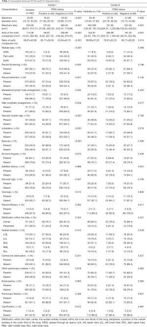 Click on image to zoom Table 2