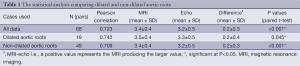Click on image to zoom Table 1