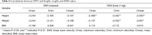 Click on image to zoom Table 6
