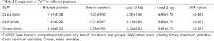 Click on image to zoom Table 2