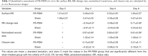 Click on image to zoom Table 1