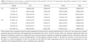 Click on image to zoom Table 1