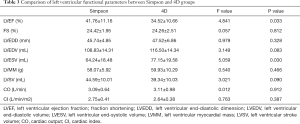 Click on image to zoom Table 3