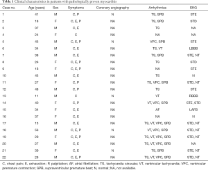 Table 1