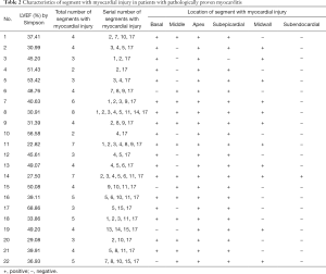 Click on image to zoom Table 2
