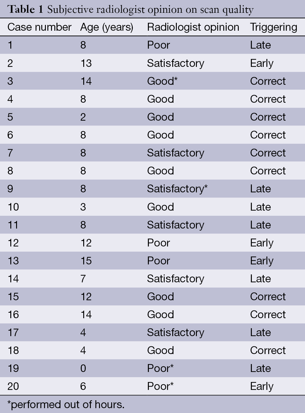 icd 10 code for left temporal mass