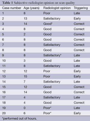 Table 1