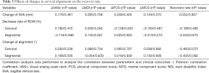Click on image to zoom Table 5