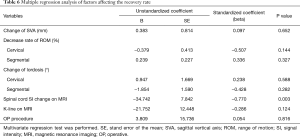 Click on image to zoom Table 6
