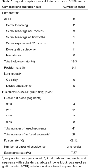 Click on image to zoom Table 7