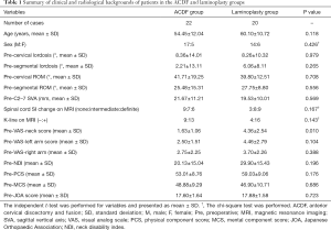 Click on image to zoom Table 1