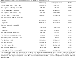 Click on image to zoom Table 2