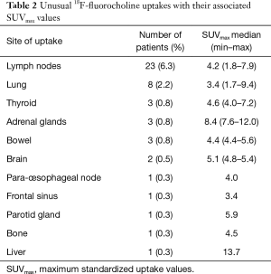 Table 2