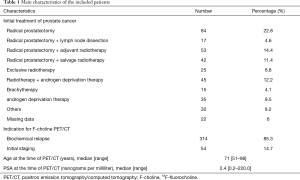 Click on image to zoom Table 1