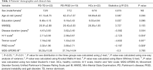 Click on image to zoom Table 1