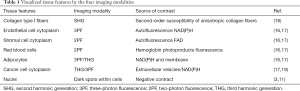 Click on image to zoom Table 1