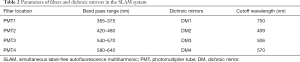 Click on image to zoom Table 2