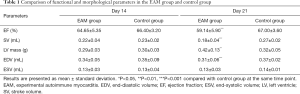 Click on image to zoom Table 1