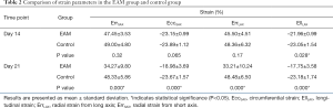 Click on image to zoom Table 2