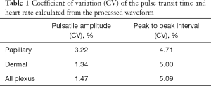 Click on image to zoom Table 1