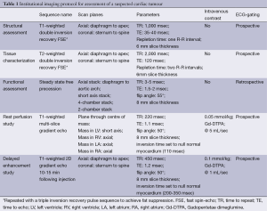 Click on image to zoom Table 1