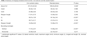 Click on image to zoom Table 2