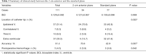 Click on image to zoom Table 3