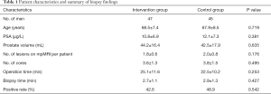 Click on image to zoom Table 1