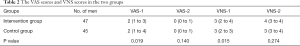 Click on image to zoom Table 2