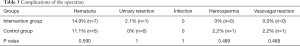 Click on image to zoom Table 3