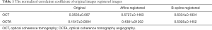 Click on image to zoom Table 1