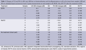 Table 1