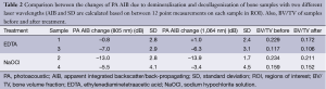 Click on image to zoom Table 2
