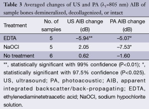 Click on image to zoom Table 3