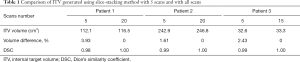 Click on image to zoom Table 1