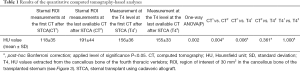 Click on image to zoom Table 1