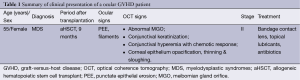 Click on image to zoom Table 1