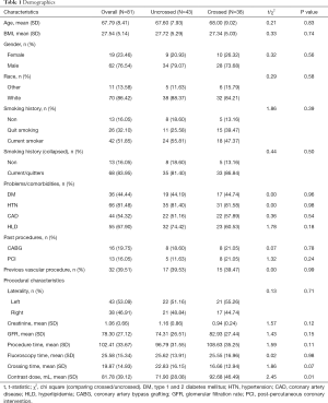 Table 1