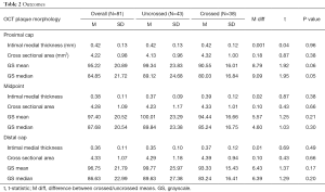 Click on image to zoom Table 2
