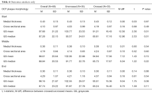 Table 4