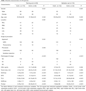 Click on image to zoom Table 1
