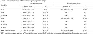 Click on image to zoom Table 2