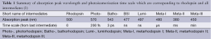 Click on image to zoom Table 1